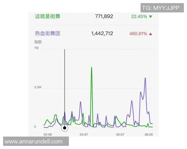 赛后复盘:重庆街舞队 vs 广州街舞队的实力