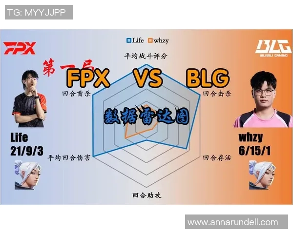 赛后复盘：BLG vs FPX的配合